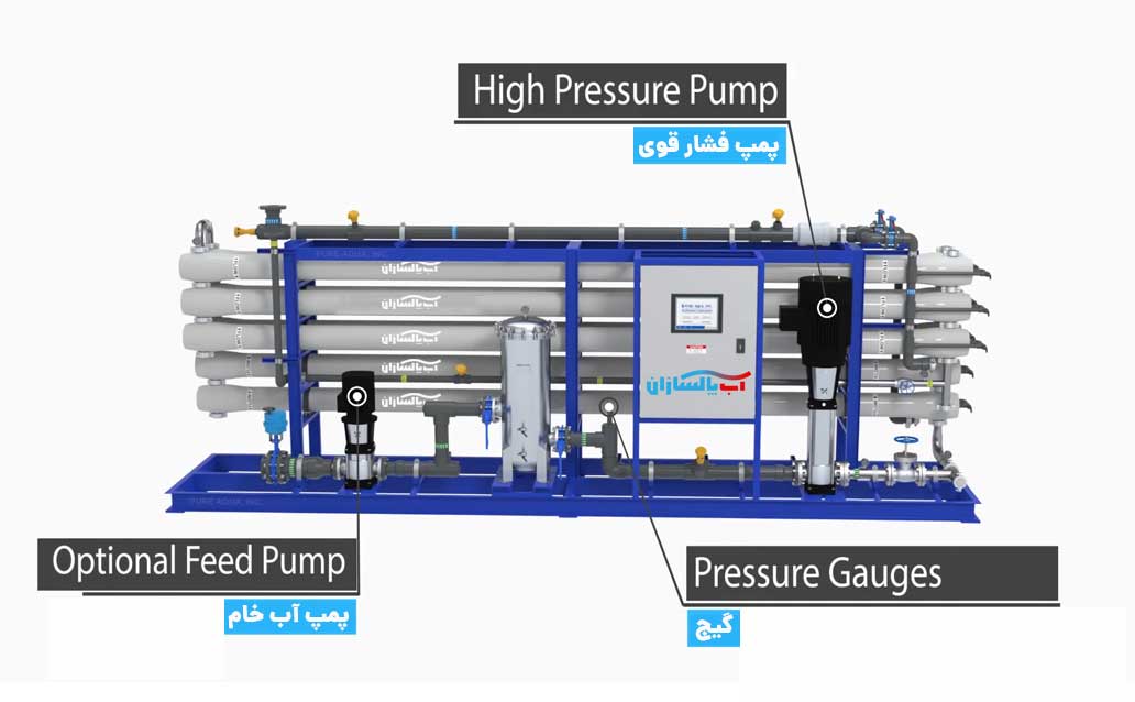 پمپ فشار قوی تصفیه آب صنعتی همراه با گیج تصفیه اب صنعتی و پمپ آب خام